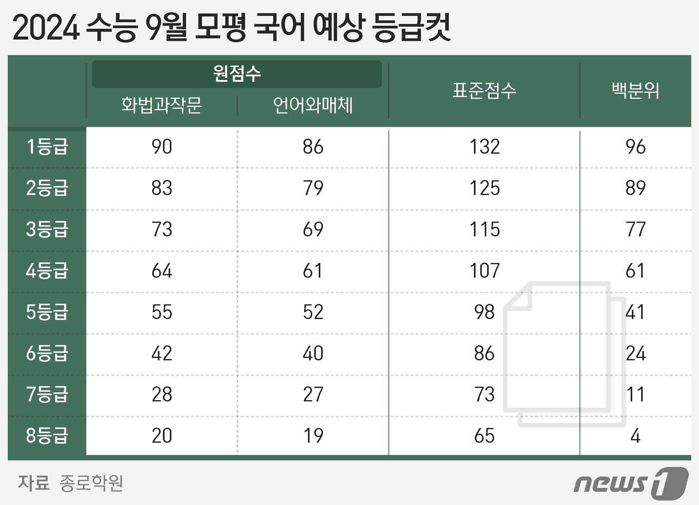 본문 이미지 - ⓒ News1 양혜림 디자이너