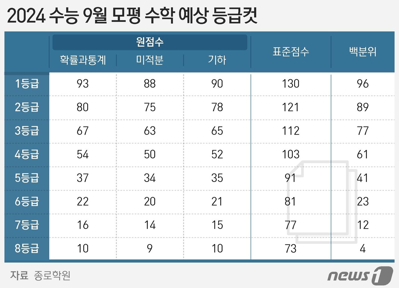 본문 이미지 - ⓒ News1 양혜림 디자이너