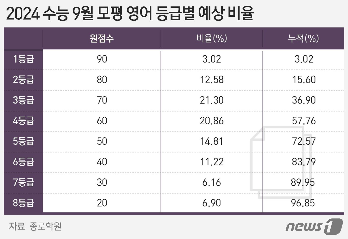 본문 이미지 - ⓒ News1 양혜림 디자이너