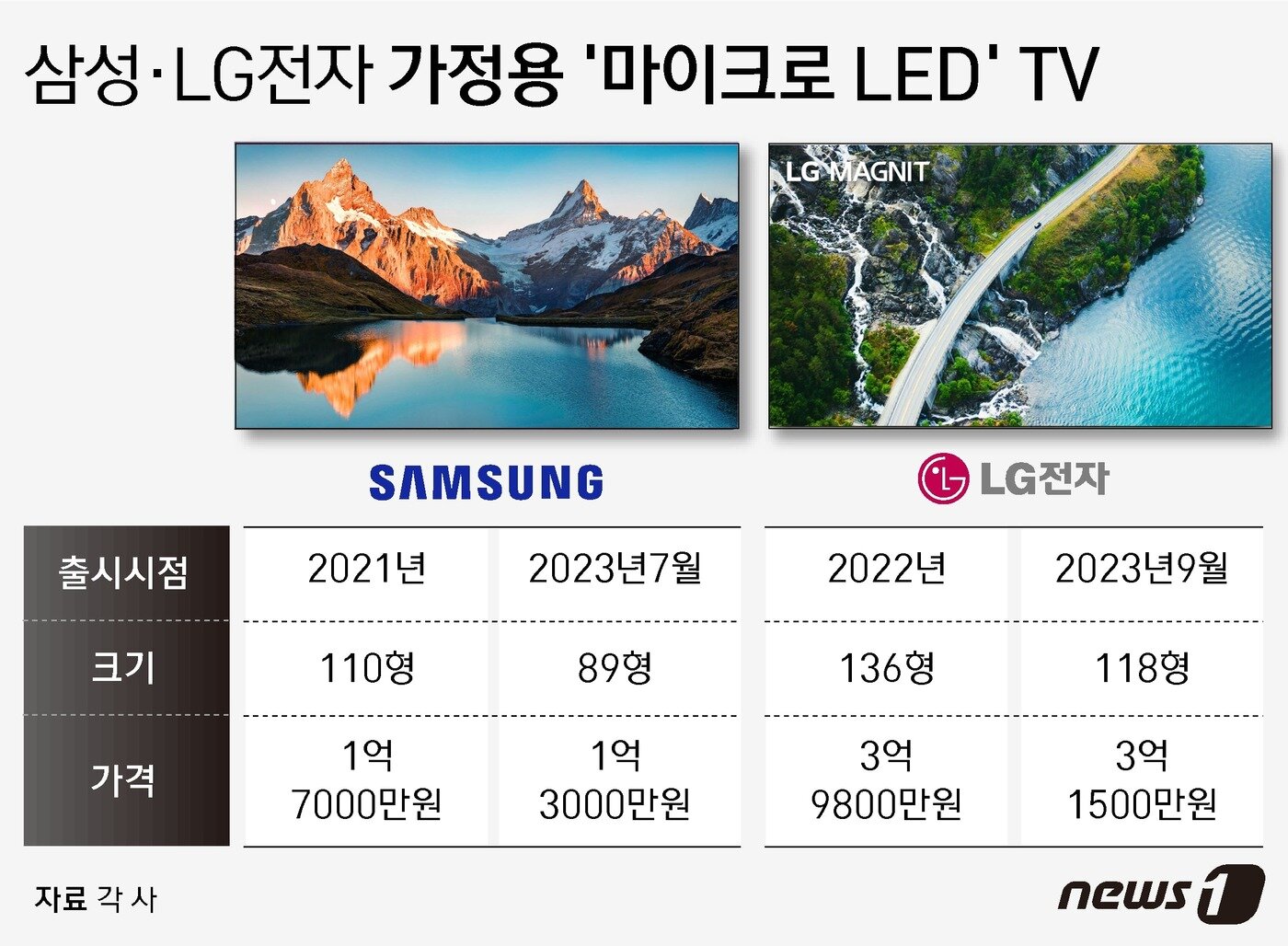 본문 이미지 - ⓒ News1 윤주희 디자이너