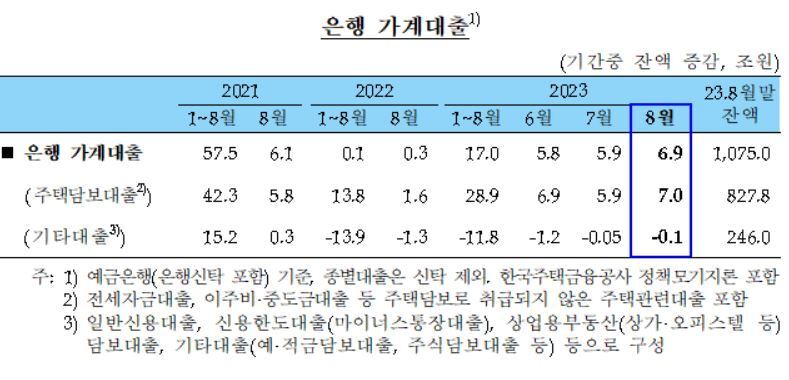 본문 이미지 - (한은 제공)