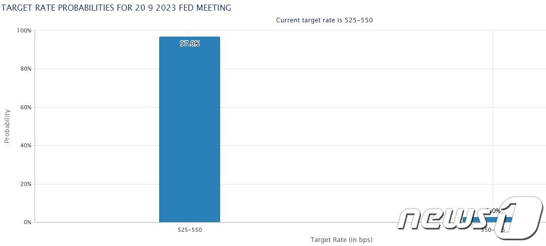 본문 이미지 - CME 갈무리