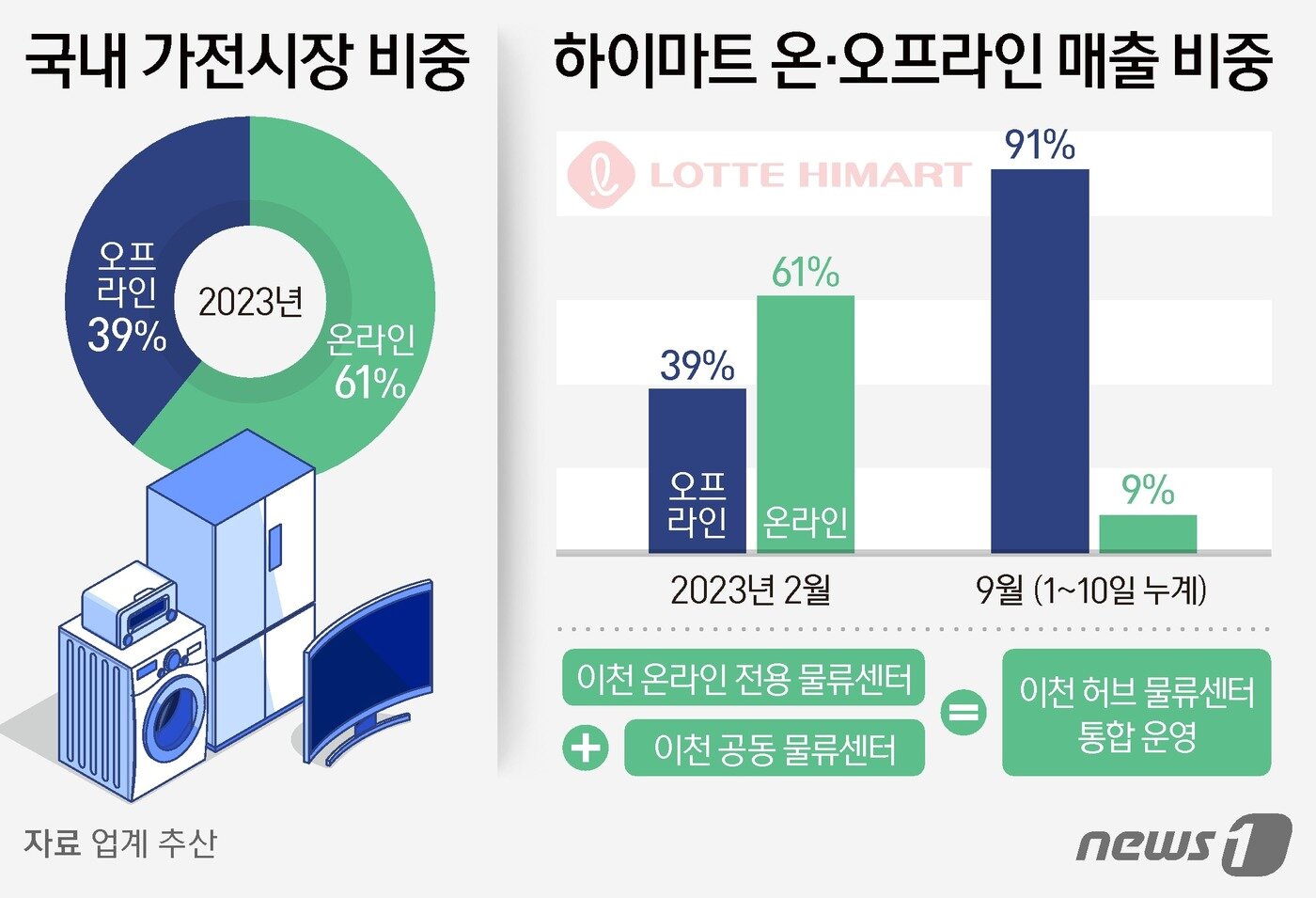 본문 이미지 - ⓒ News1 김지영 디자이너