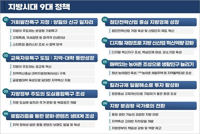 본문 이미지 - 지방시대위원회 제공. @News1