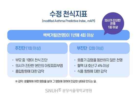 (분당서울대병원 제공)