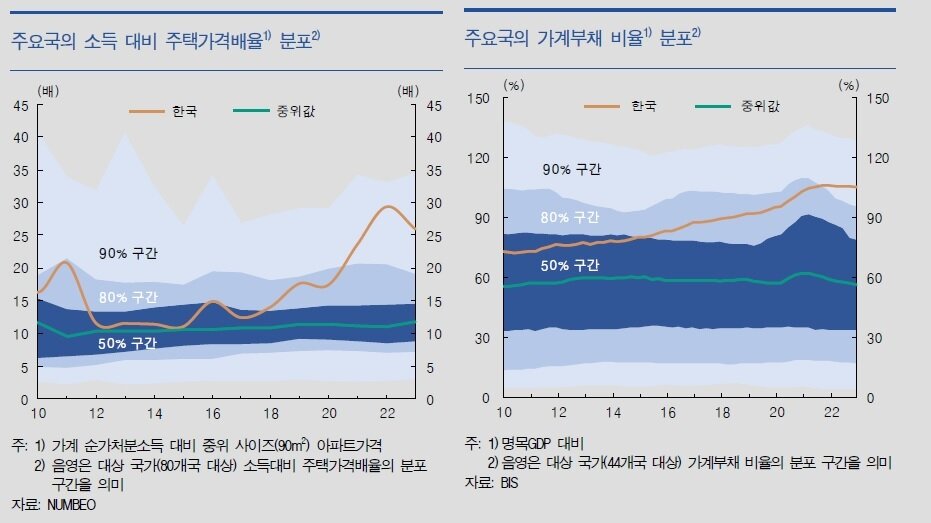 본문 이미지 - (한은 제공)