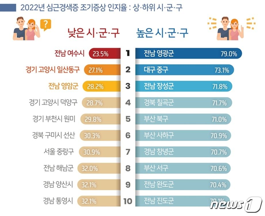 질병관리청 제공