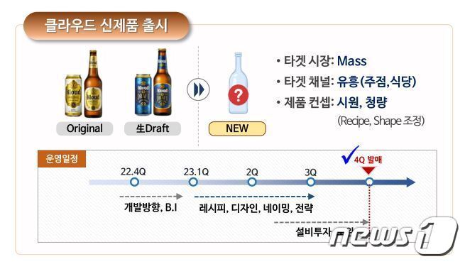 본문 이미지 - 클라우드 신제품 출시 계획.(롯데칠성음료 IR)