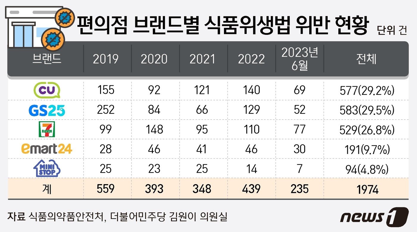 본문 이미지 - ⓒ News1 김지영 디자이너