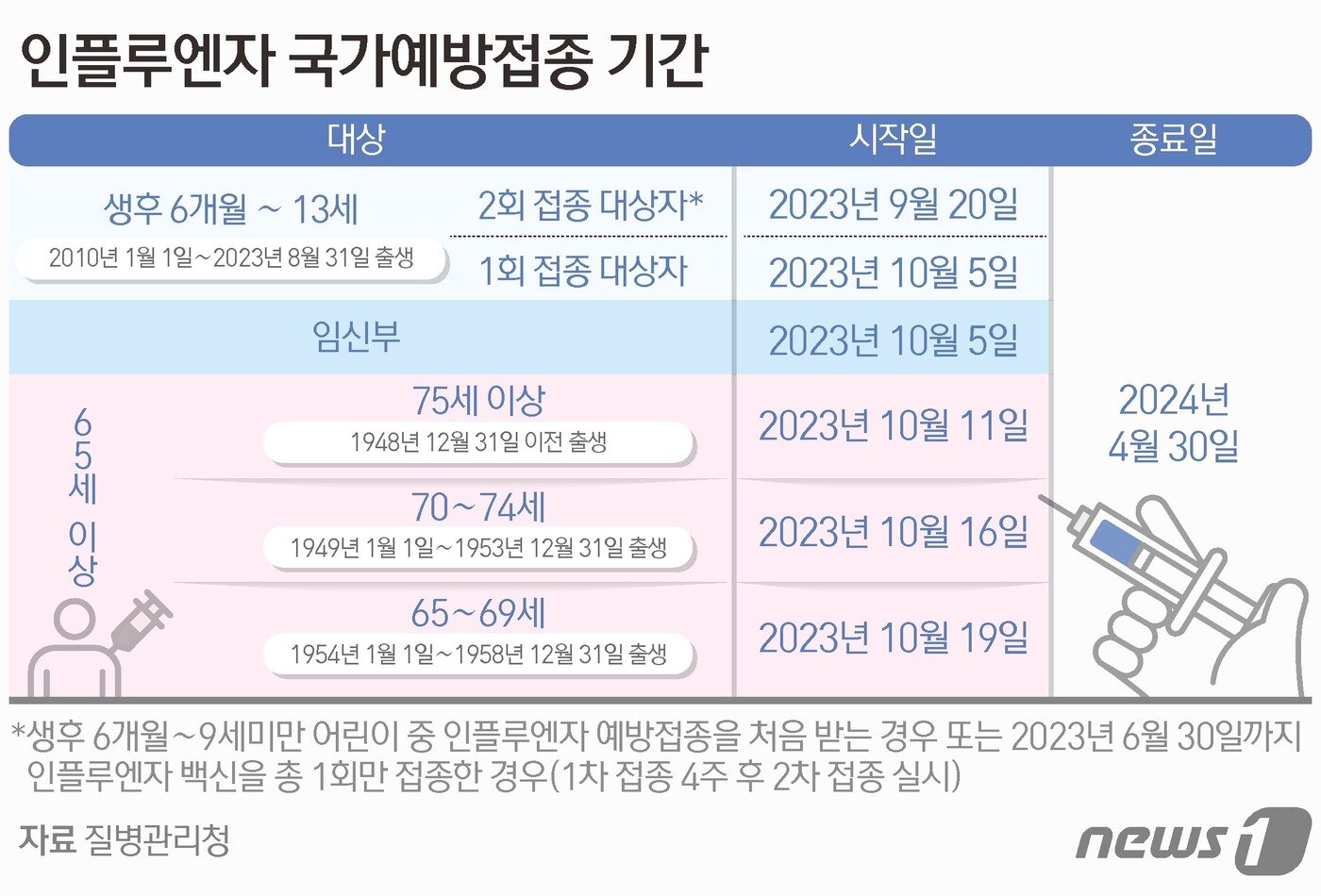 본문 이미지 - ⓒ News1 김초희 디자이너