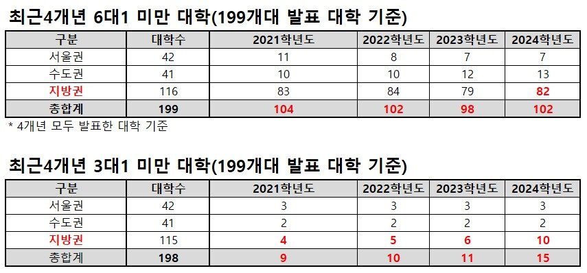 본문 이미지 - (종로학원 제공)