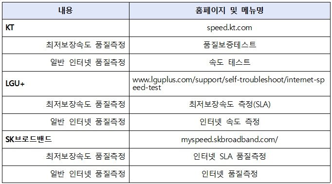 본문 이미지 - (한국통신사업자연합회 제공)
