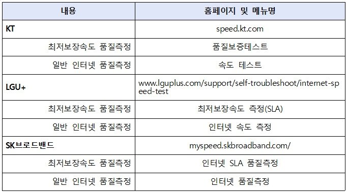 &#40;한국통신사업자연합회 제공&#41;