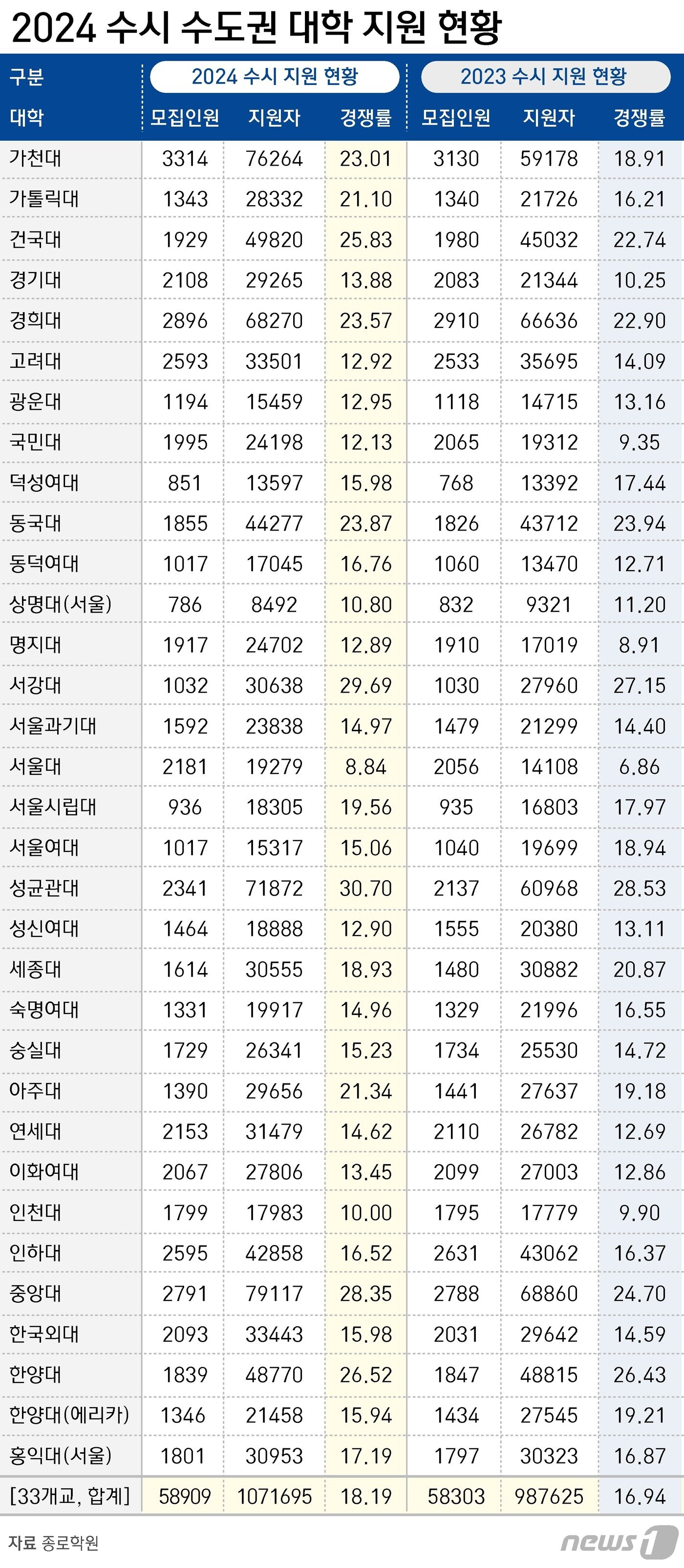 본문 이미지 - ⓒ News1 윤주희 디자이너