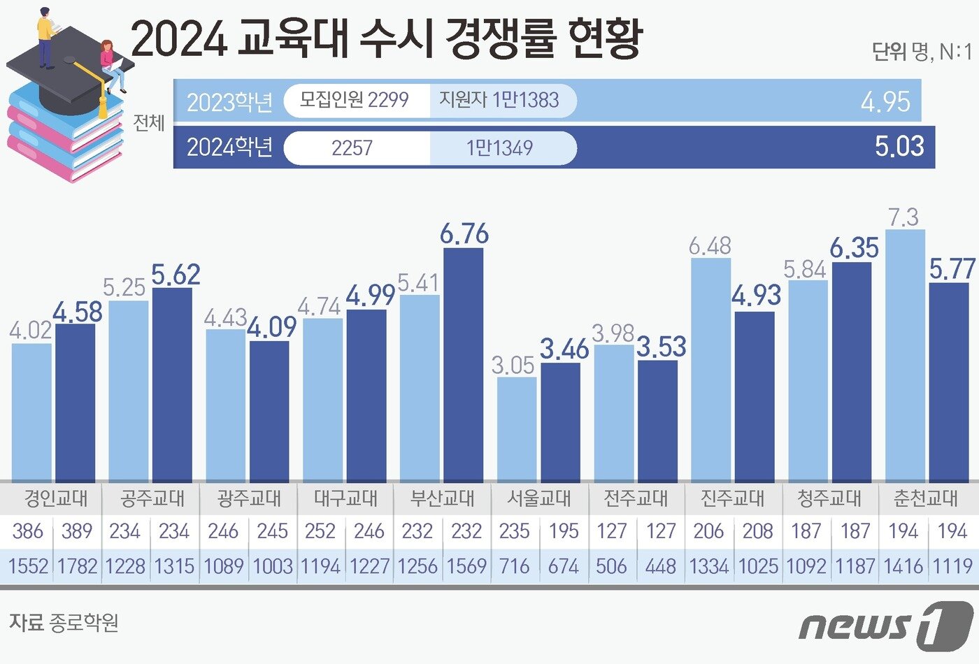 본문 이미지 - ⓒ News1 김초희 디자이너