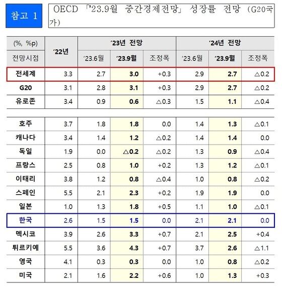 (기재부 제공)