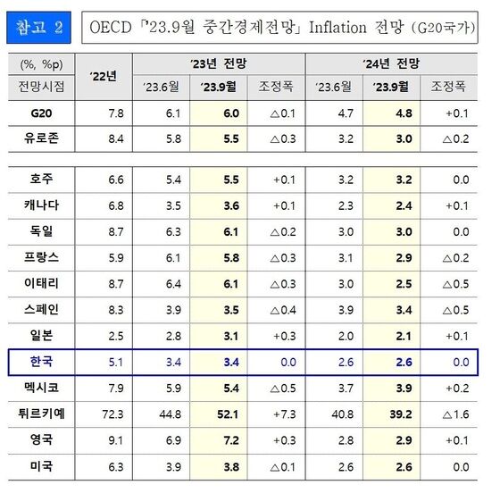 (기재부 제공)