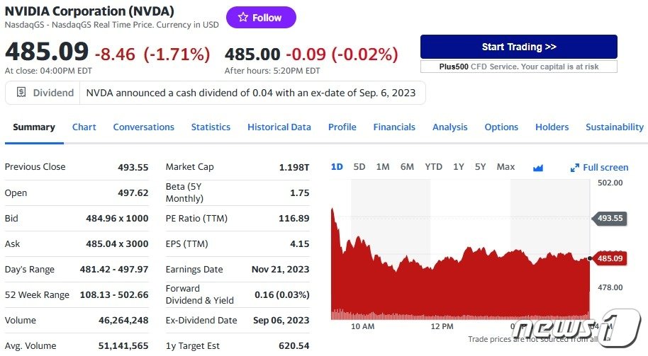본문 이미지 - 엔비디아 일일 주가추이 - 야후 파이낸스 갈무리