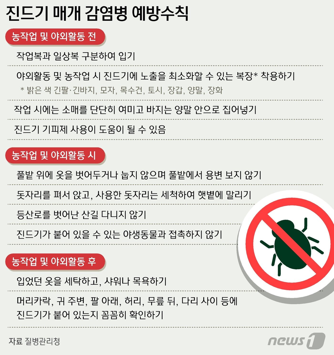 본문 이미지 - ⓒ News1 윤주희 디자이너