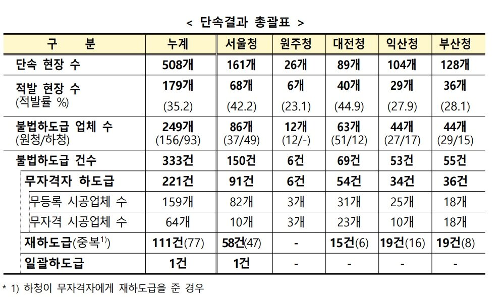 본문 이미지 - (국토교통부 제공)