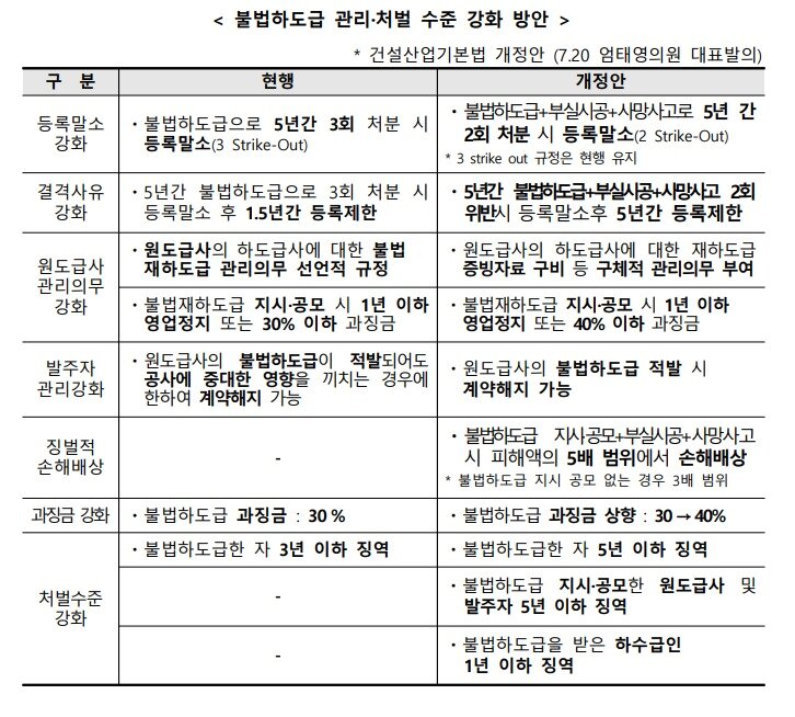 본문 이미지 - (국토교통부 제공)