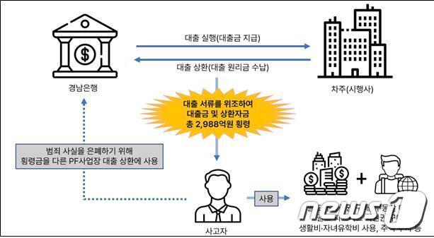 본문 이미지 - (금감원 제공) /뉴스1
