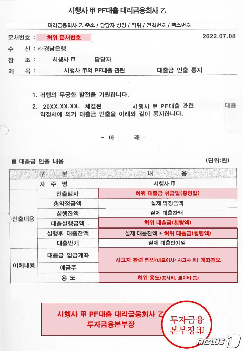 본문 이미지 - 사고자가 허위 대출 취급시 위조한 대출 서류(금감원 제공) /뉴스1
