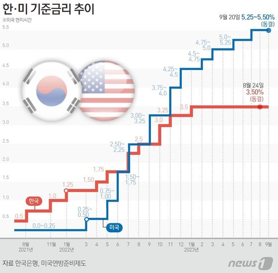 © News1 김초희 디자이너