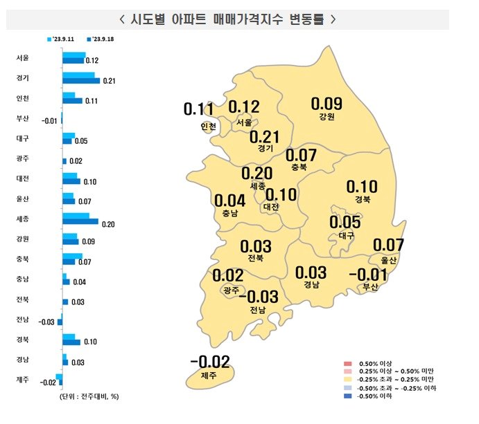 본문 이미지 - 2023년 9월3주 아파트매매가격 변동률.(한국부동산원 제공)