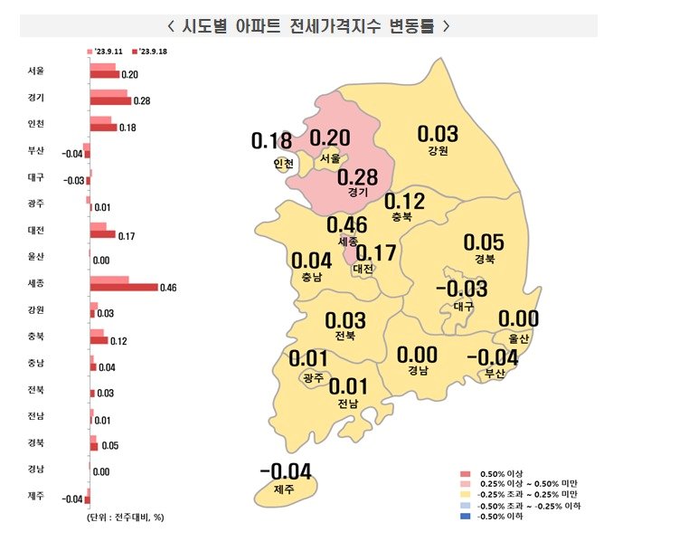 본문 이미지 - 2023년 9월3주 전국 아파트 매매가격 변동률.(한국부동산원 제공)