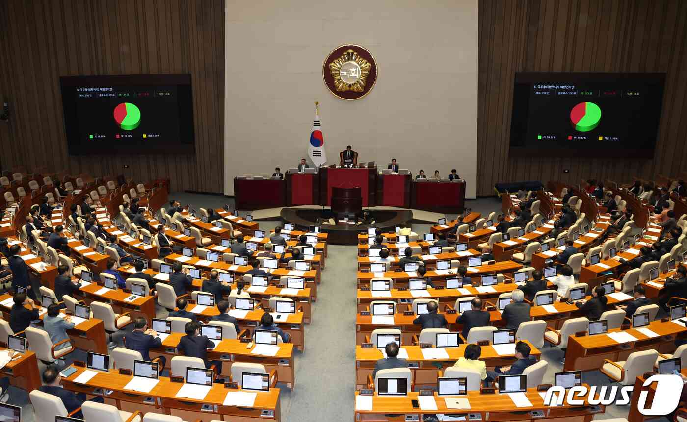 21일 오후 서울 여의도 국회에서 열린 제410회 국회(정기회) 제8차 본회의에서 한덕수 국무총리에 대한 해임건의안이 재적 298명, 찬성 175명, 반대 116명, 4명으로 가결되고 있다. 2023.9.21/뉴스1 © News1 송원영 기자