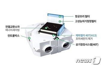 본문 이미지 - 귀뚜라미 환기플러스 공기청정시스템 제품 사진 (귀뚜라미 제공)