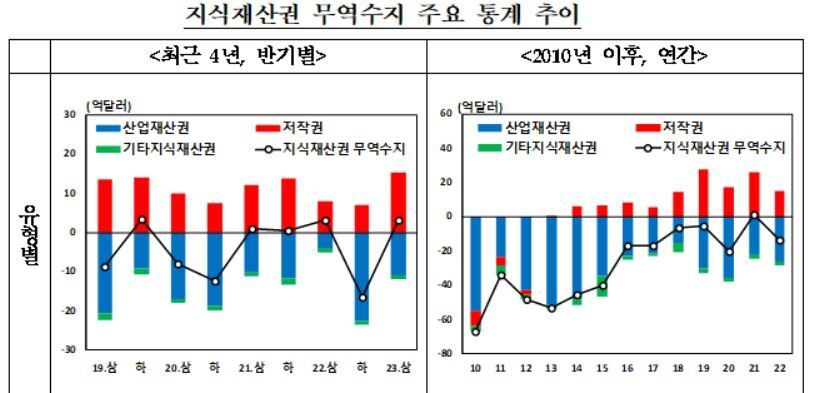본문 이미지 - (한은 제공)