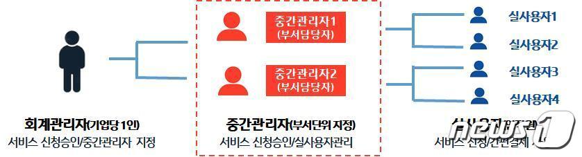 본문 이미지 - (기업은행 제공) /뉴스1