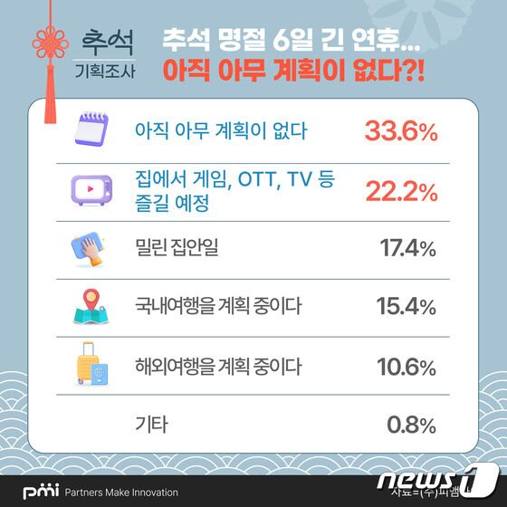 (㈜피앰아이 제공)