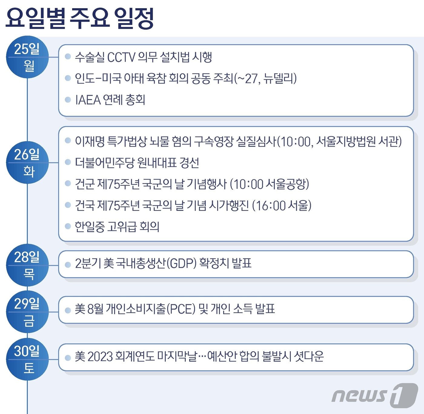 본문 이미지 - ⓒ News1 양혜림 디자이너