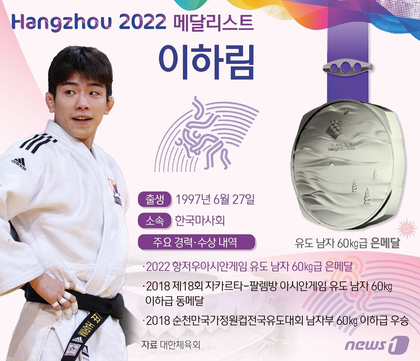 본문 이미지 - 한국 유도국가대표 이하림(한국마사회)이 2022 항저우 아시안게임 남자 유도 60㎏ 이하급에서 은메달을 획득했다. 이하림은 24일 중국 항저우 샤오산 린푸 체육관에서 열린 양융웨이(대만)와의 대회 결승전에서 절반을 내주며 패배, 은메달을 땄다. ⓒ News1 양혜림 디자이너