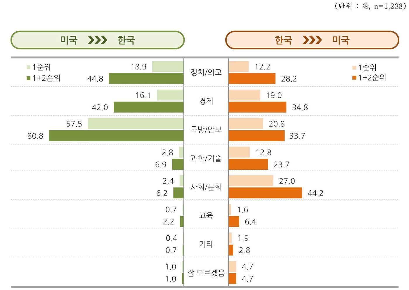 본문 이미지 - 한국과 미국이 서로 영향을 주는 분야
