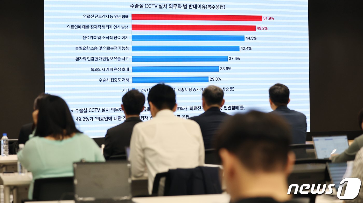 본문 이미지 - 임지연 대한의사협회 의료정책연구원이 25일 오후 서울 용산구 대한의사협회에서 열린 수술실 CCTV 의무화 관련 긴급 기자회견에서 회원 설문조사 결과를 발표하고 있다. 2023.9.25/뉴스1 ⓒ News1 김진환 기자
