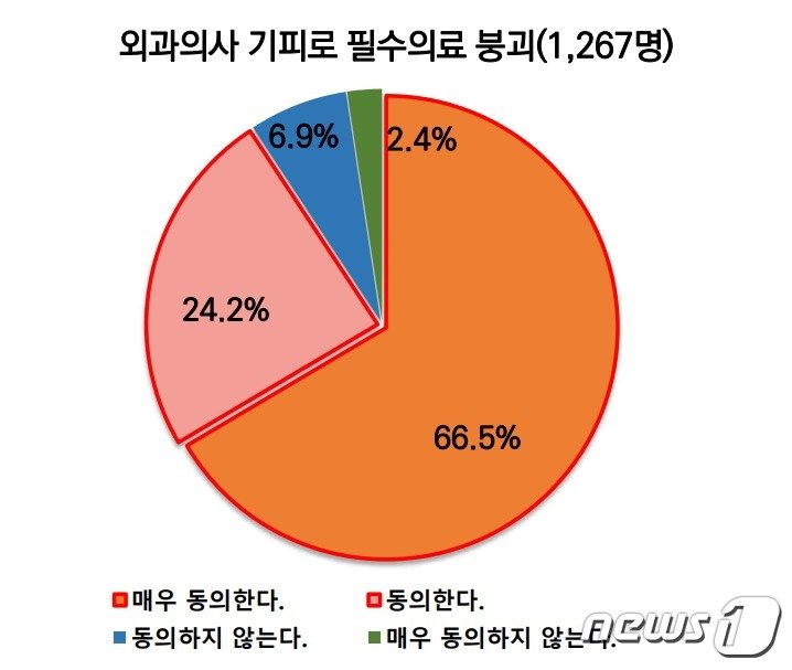 대한의사협회 제공