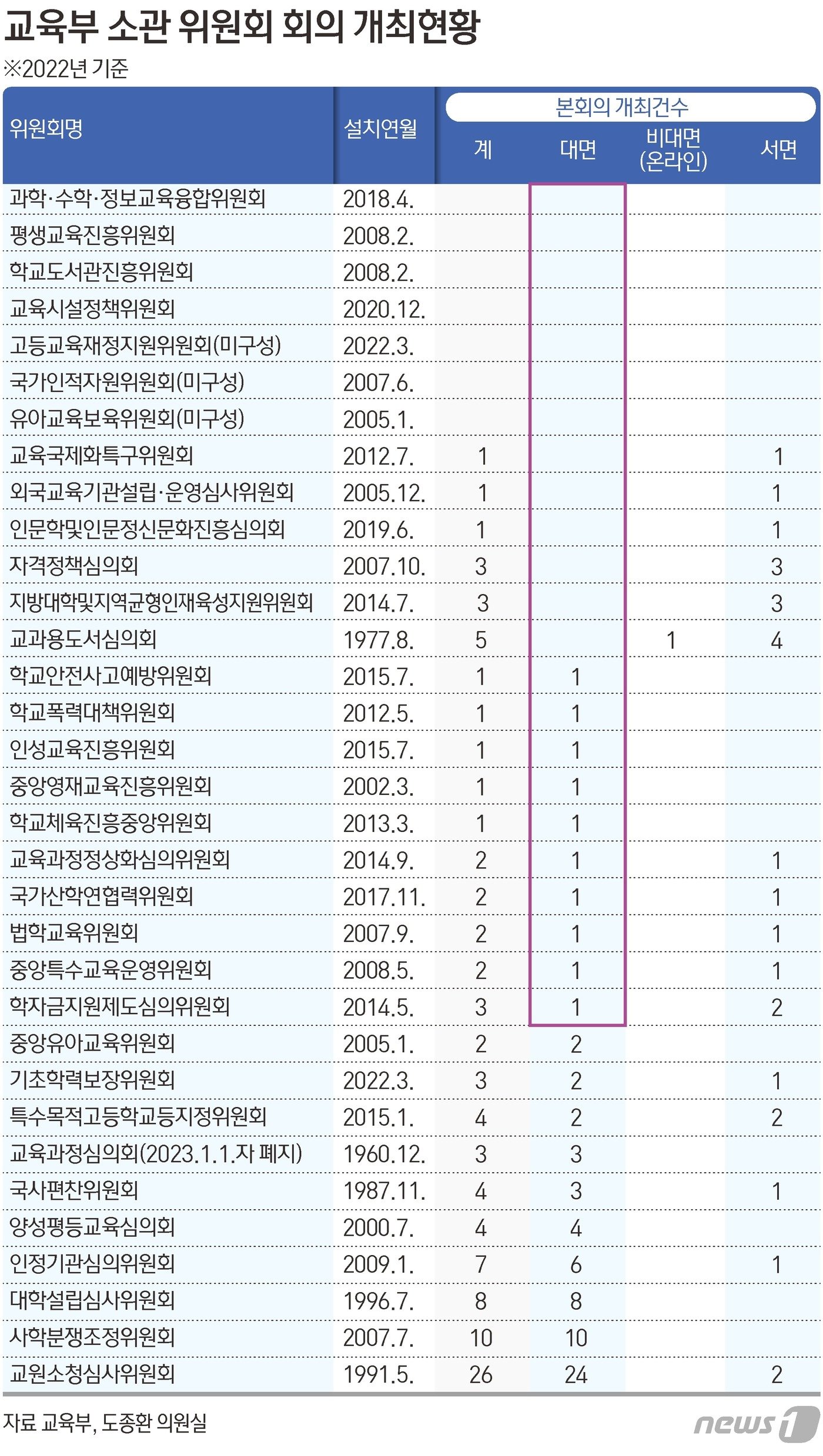 ⓒ News1 김초희 디자이너