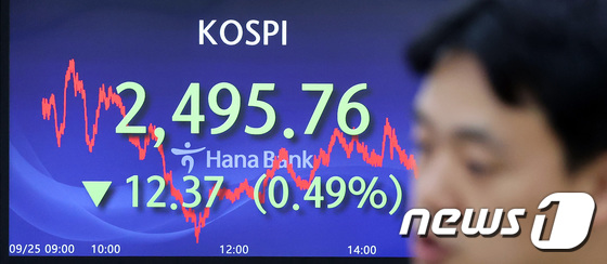 코스피, 4개월 만에 2,500선 붕괴