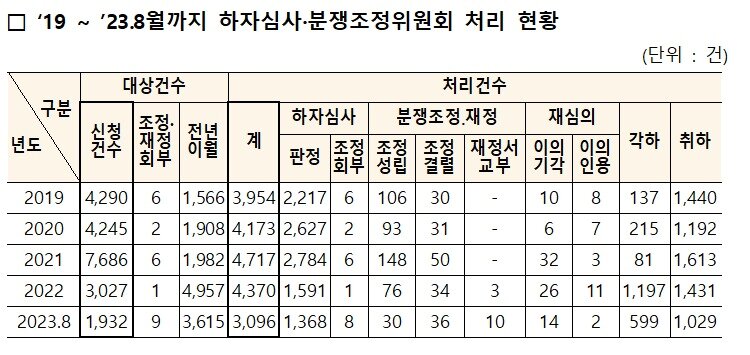 본문 이미지 - (국토교통부 제공)