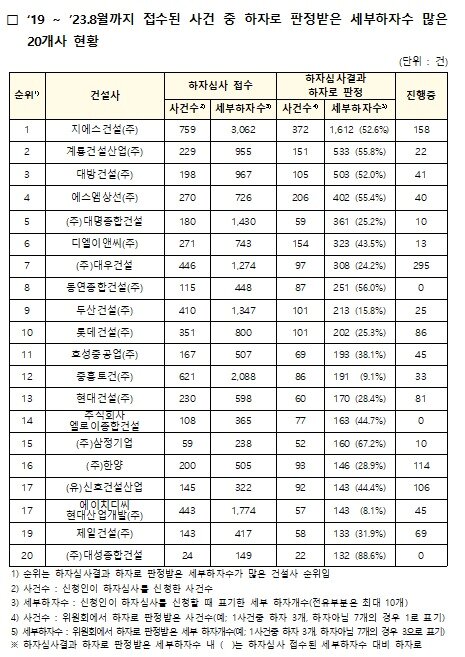 본문 이미지 - (국토교통부 제공)