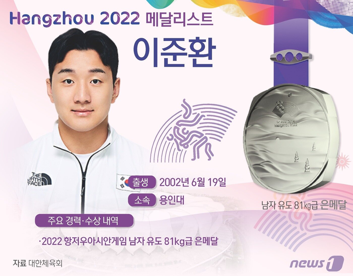 본문 이미지 - 한국 유도 국가대표팀의 '미래' 이준환(용인대)이 2022 항저우 아시안게임 남자 유도 81㎏ 이하급에서 은메달을 땄다. ⓒ News1 윤주희 디자이너