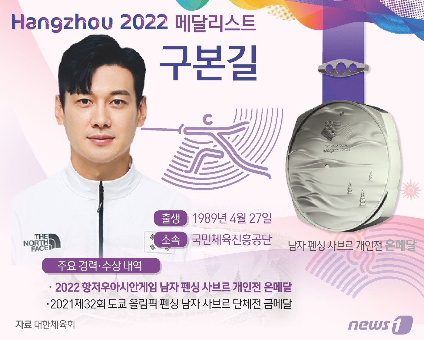 본문 이미지 - 구본길은 25일 중국 항저우의 디안즈대학 체육관에서 열린 대회 펜싱 남자 사브르 개인전 결승에서 은메달을 획득했다. ⓒ News1 윤주희 디자이너