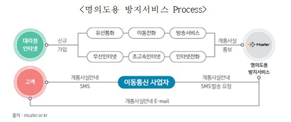 &#40;한국통신사업자연합회 제공&#41;