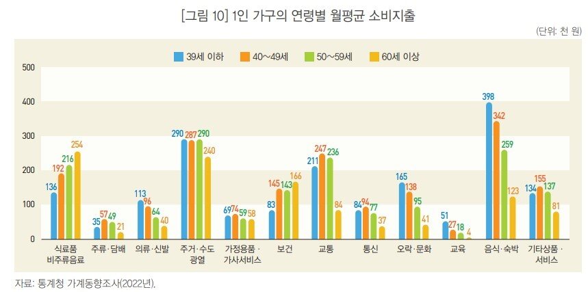 본문 이미지 - 통계청 통계개발원은 26일 ''KOSTAT 통계플러스' 가을호'를 발간했다.(통계청 통계개발원 제공)/뉴스1