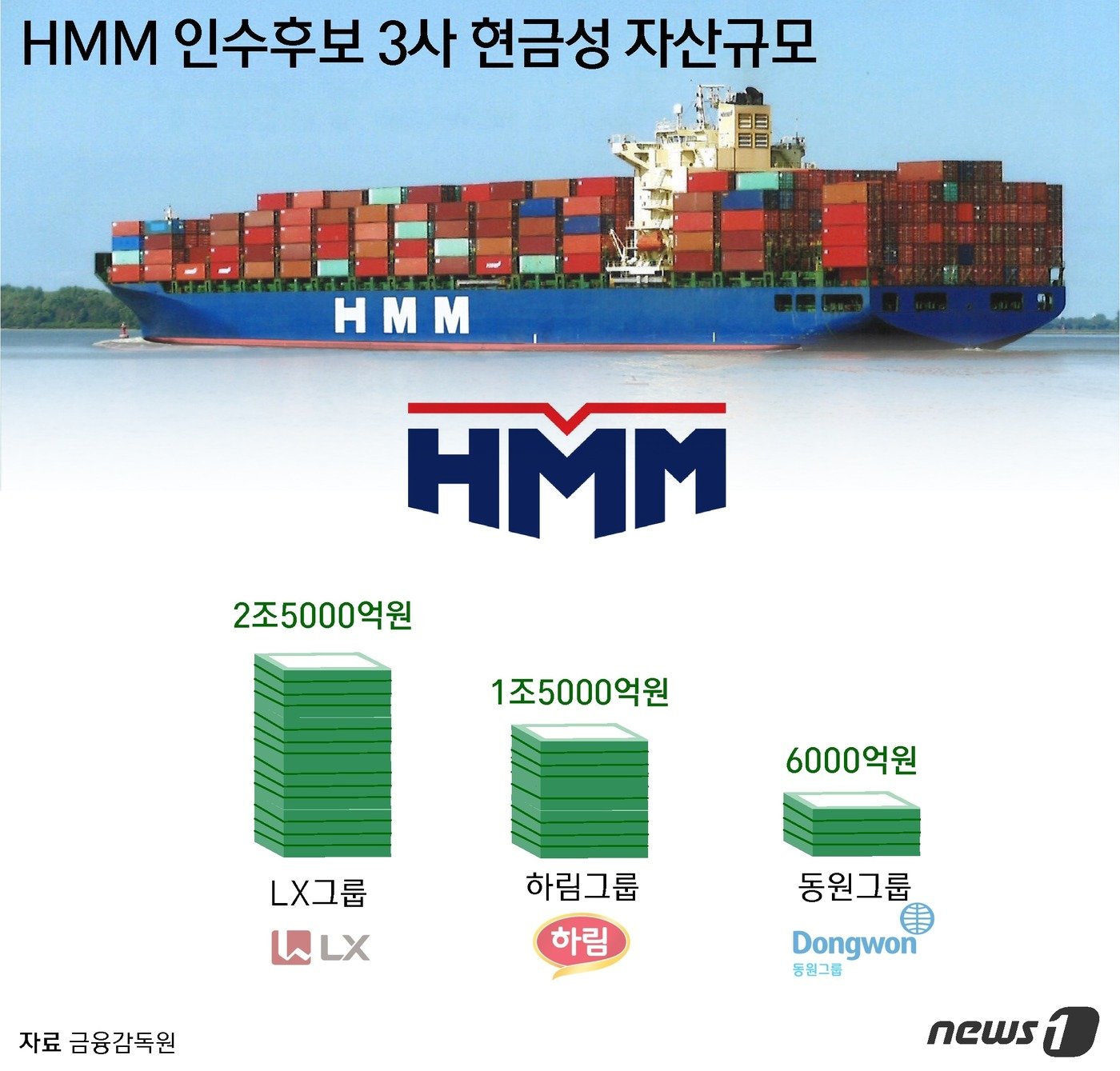 본문 이미지 - ⓒ News1 윤주희 디자이너