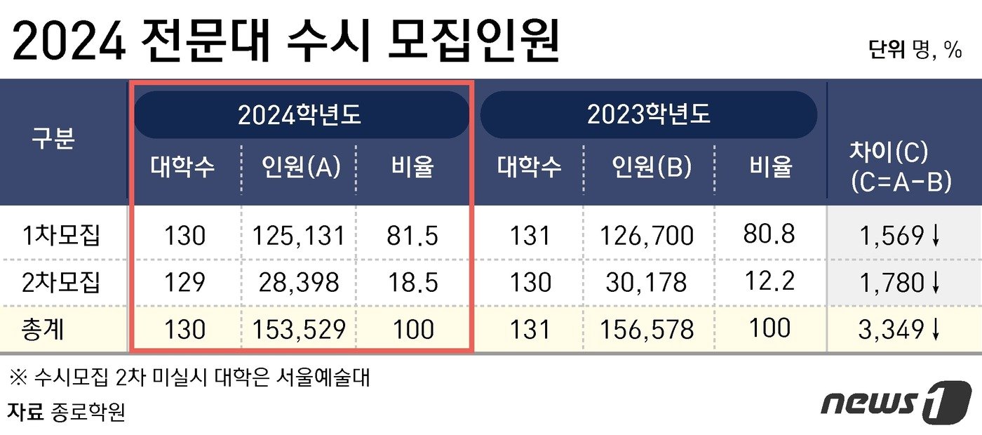 ⓒ News1 윤주희 디자이너